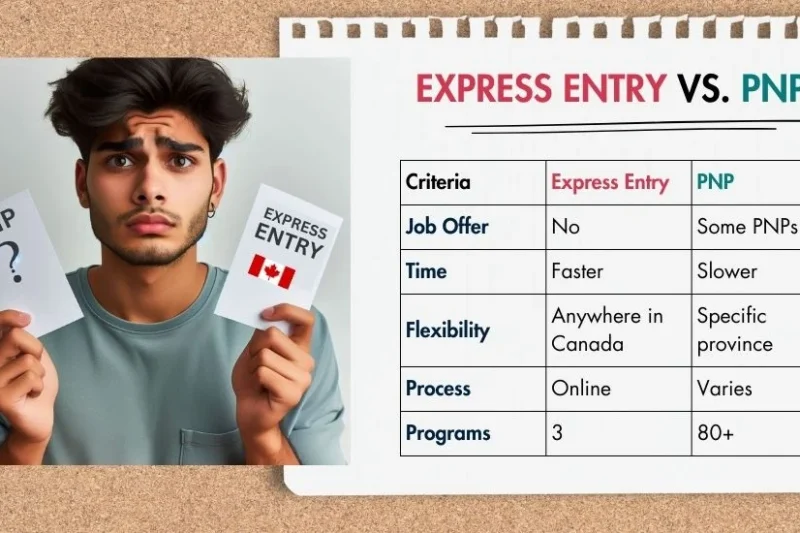 Confused man holding Express Entry and PNP cards with comparison chart by Priment Immigration